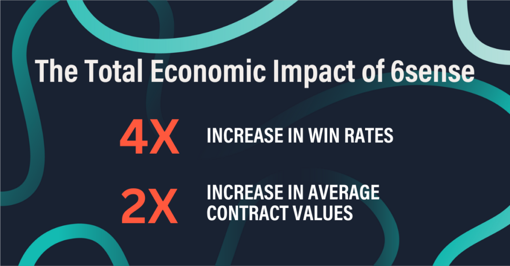 The Total Economic Impact (TEI) of 6sense Revenue AI