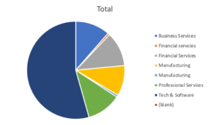 Which industries participated in the survey?