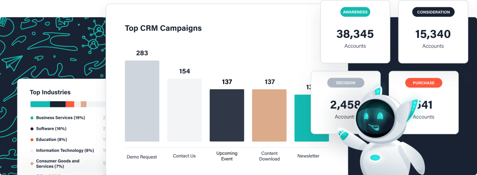 predictive analytics marketing