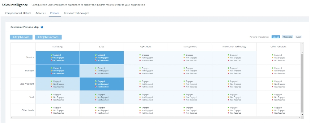 6sense Sales Intelligence dashboard for multi-threading.