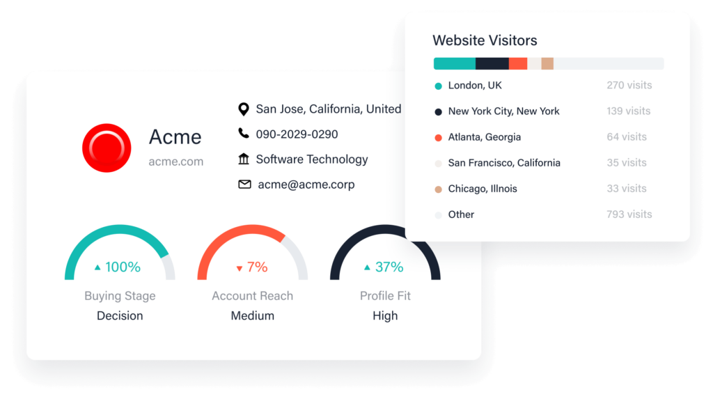 Gain visibility into accounts & contact engagement levels