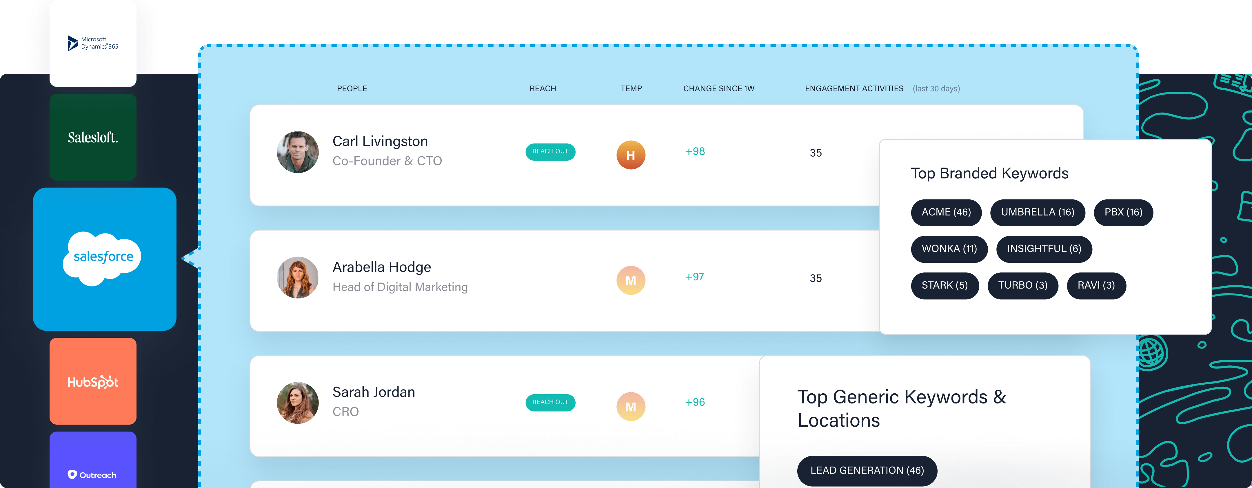 Prospecting Workflows