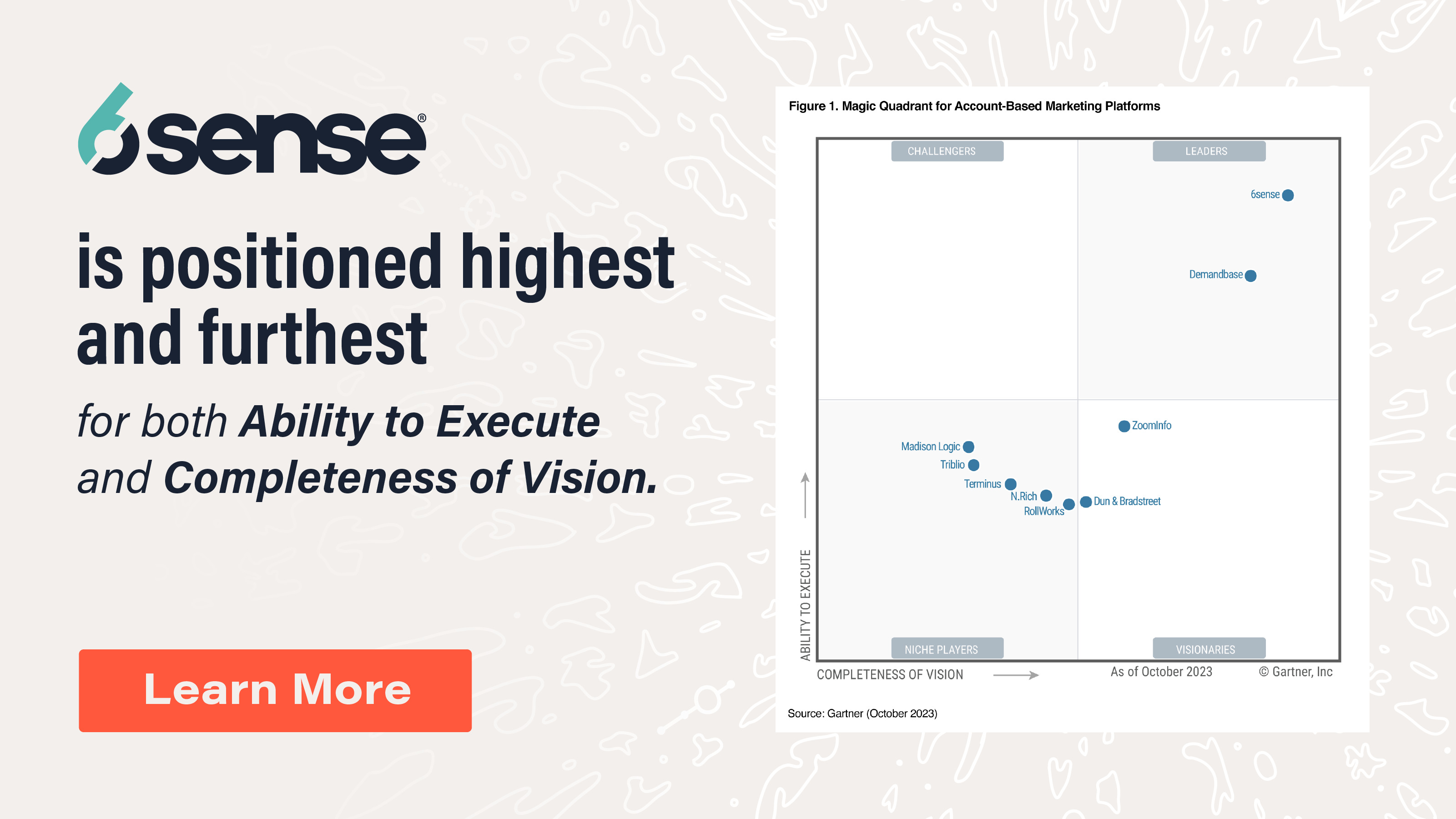 Gartner ABM Magic Quadrant