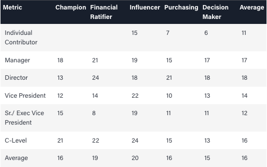 Table 1