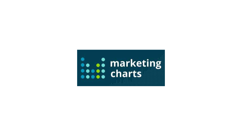 MarketingCharts