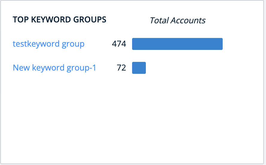 an example of keyword groups