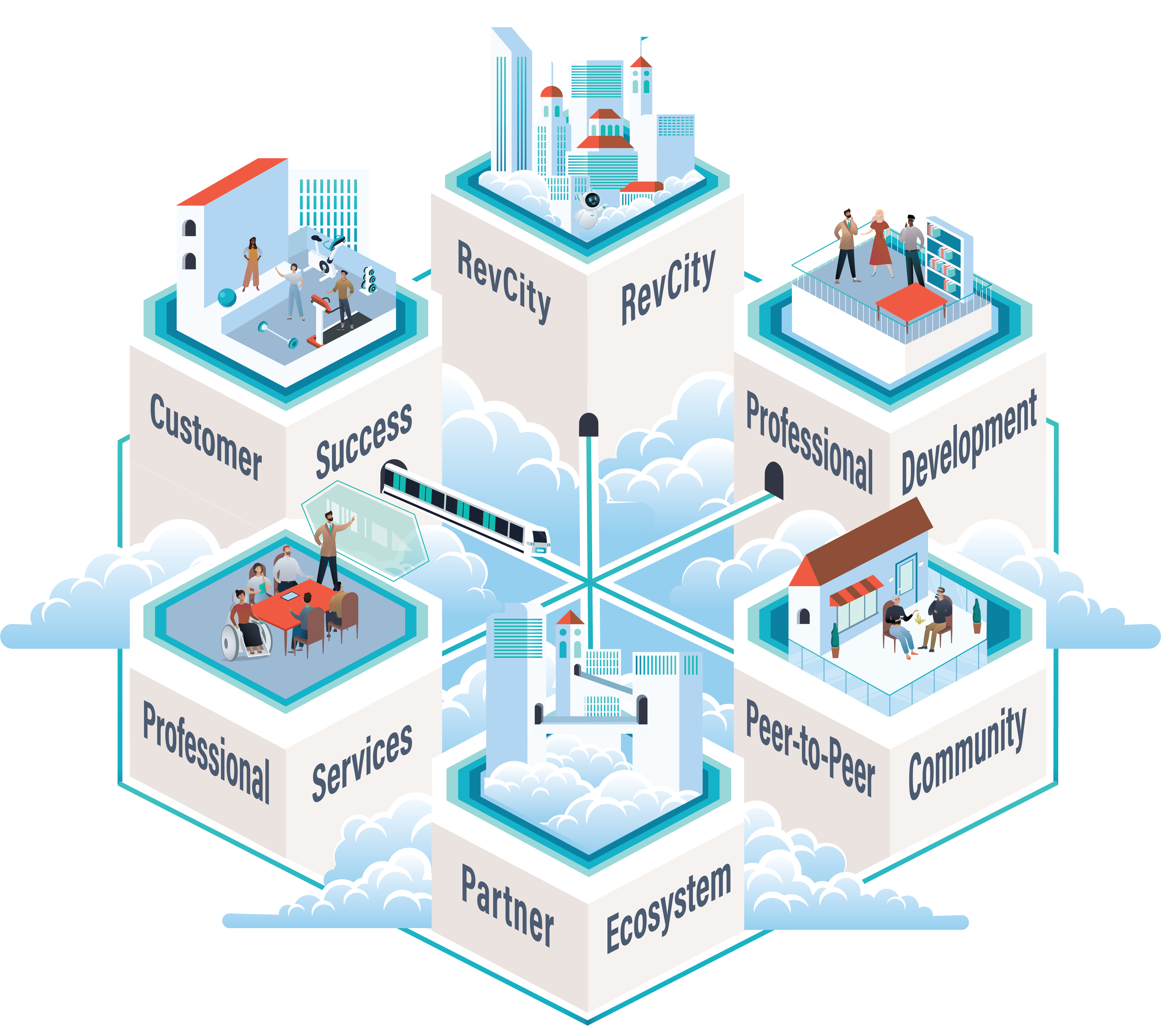 6dimensional Success Model